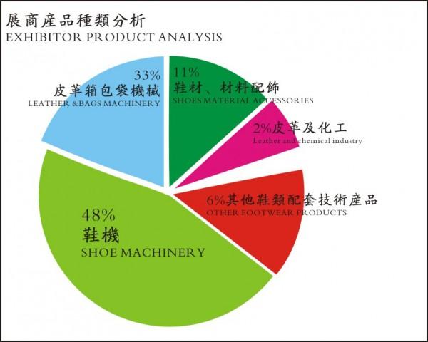 2019广州国际鞋机鞋材皮革工业展览会5月2831日再续精彩